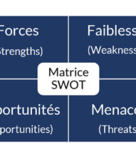 Analyse SWOT Matrice
